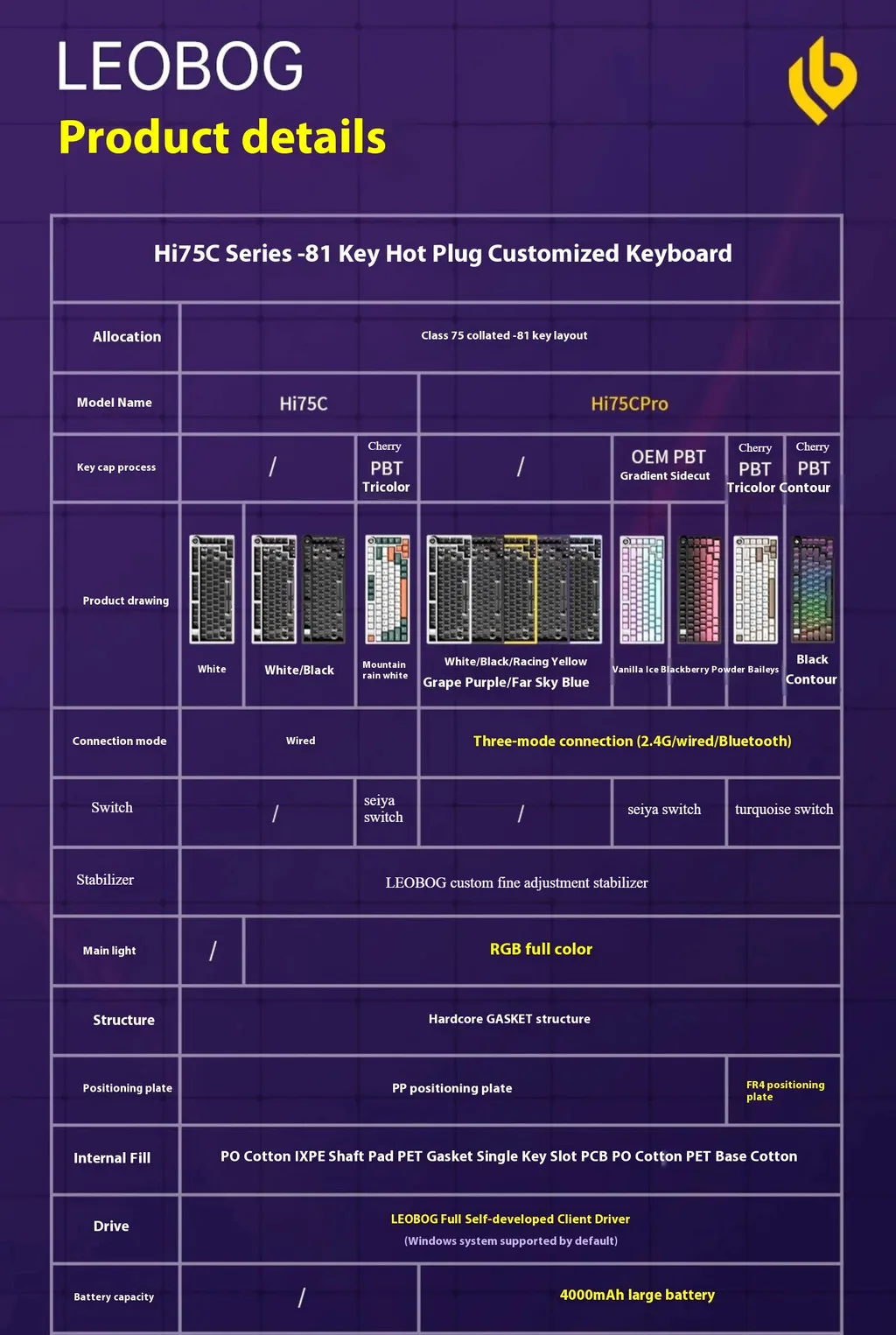 LEOBOG Hi75C 풀 알루미늄 기계식 키보드 키트 3모드 유선 RGB 키트 노브 포함 맞춤형 핫 스왑 가스켓 키보드 키트 베어본