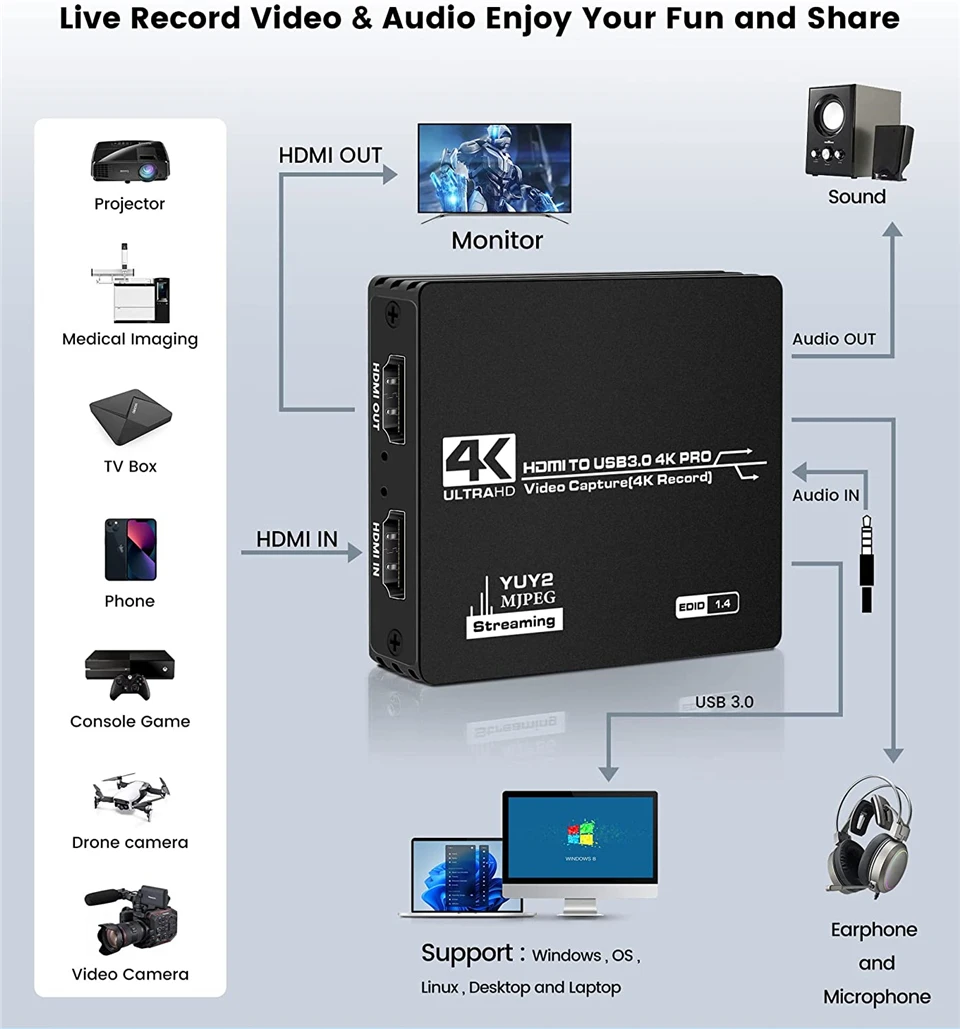 Video Capture Card Navceker 4K Pro USB 3.0 Video Capture Card HDMI-compatible 1080P 60fps HD Video Recorder Grabber For OBS Capturing Game Live