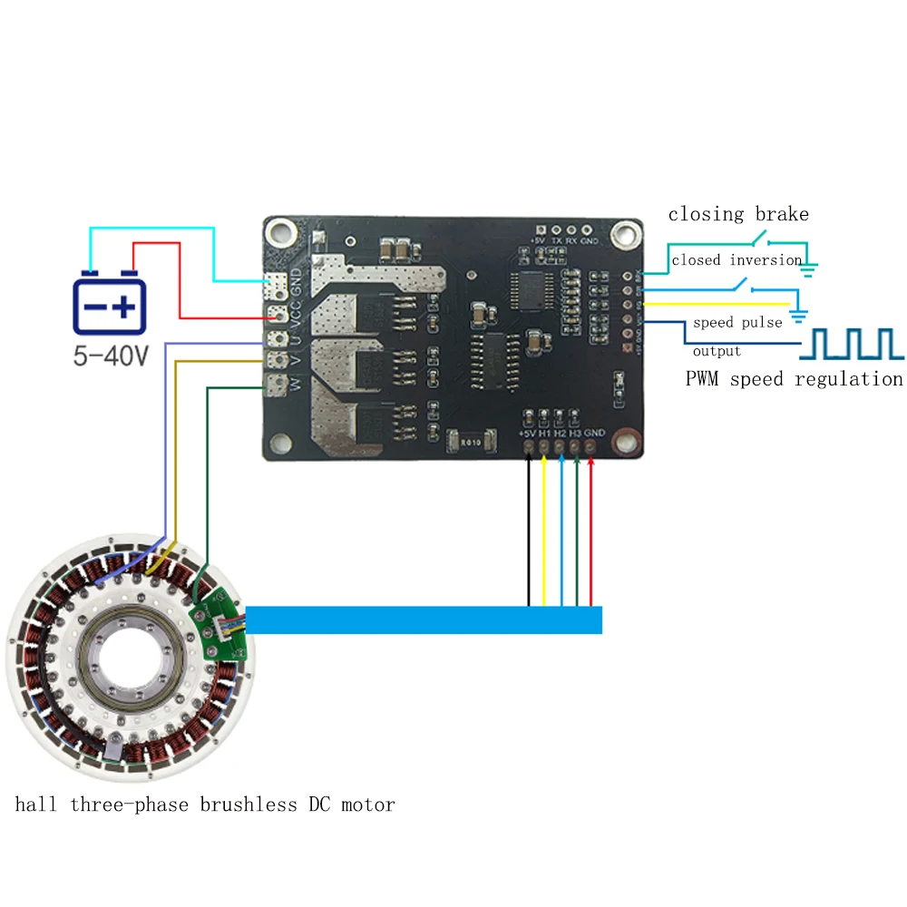 Pwm 3