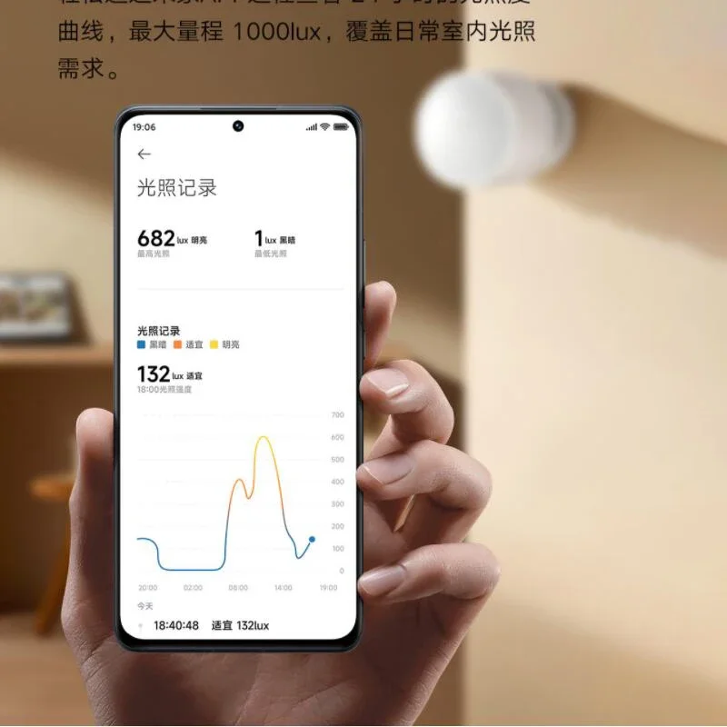 Smart Bluetooth Human Presence Sensor