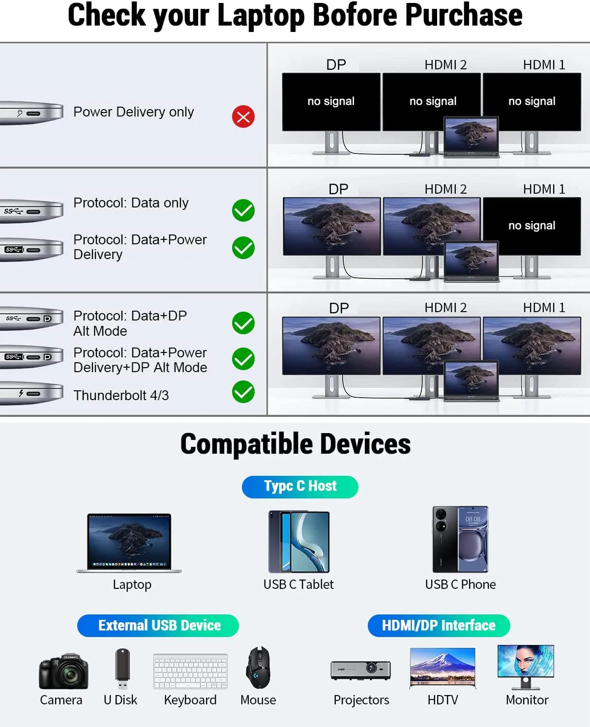 USB Type C displaylinkラップトップ,ドッキングステーション,デュアルHDMI,dp 4kアダプターハブ,Lenovo  thinkpad,hp,dell xps,m1,m2,macbook,usb AliExpress