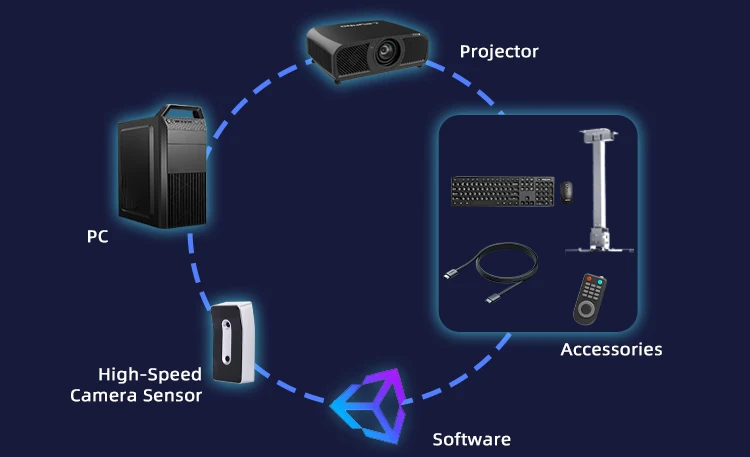 Required Accessories