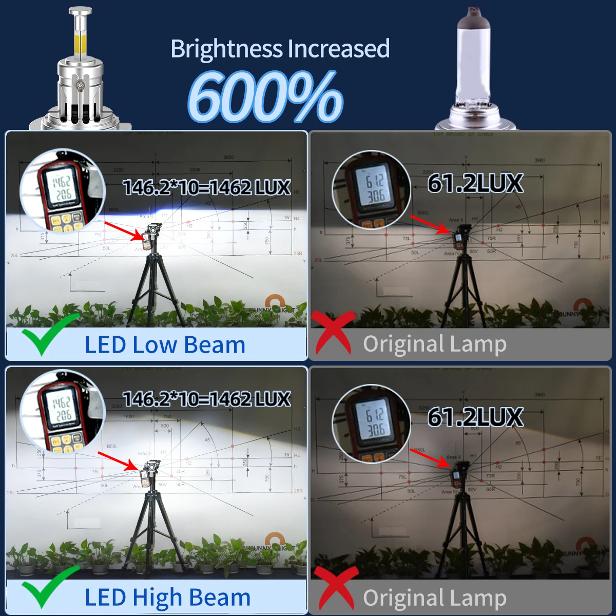 원래 조명보다 500% 더 밝은 LED H7 헤드라이트 전구 2개, 플러그 앤 플레이, 6000K 화이트, 강력하고 매우 밝은 자동차용