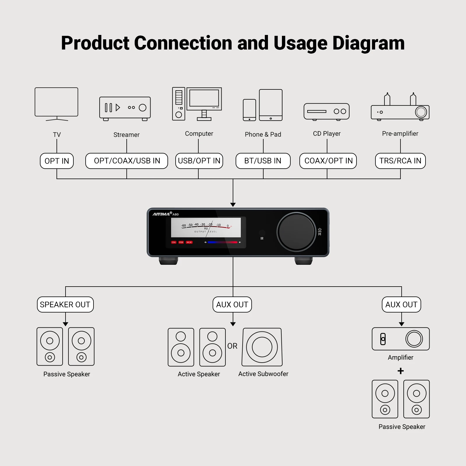 AIYIMA オーディオ A80 TPA3255 Bluetooth DAC ステレオ PFFB パワー