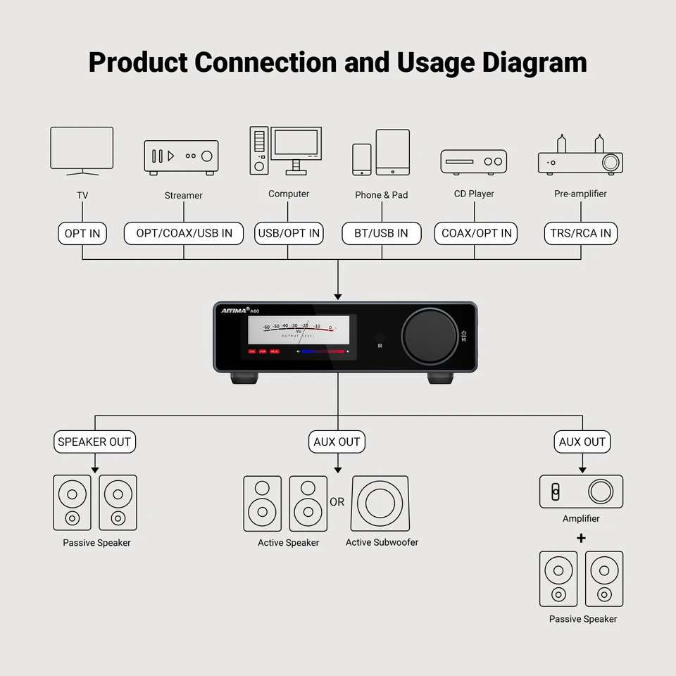 AIYIMA オーディオ A80 TPA3255 Bluetooth DAC ステレオ PFFB パワー