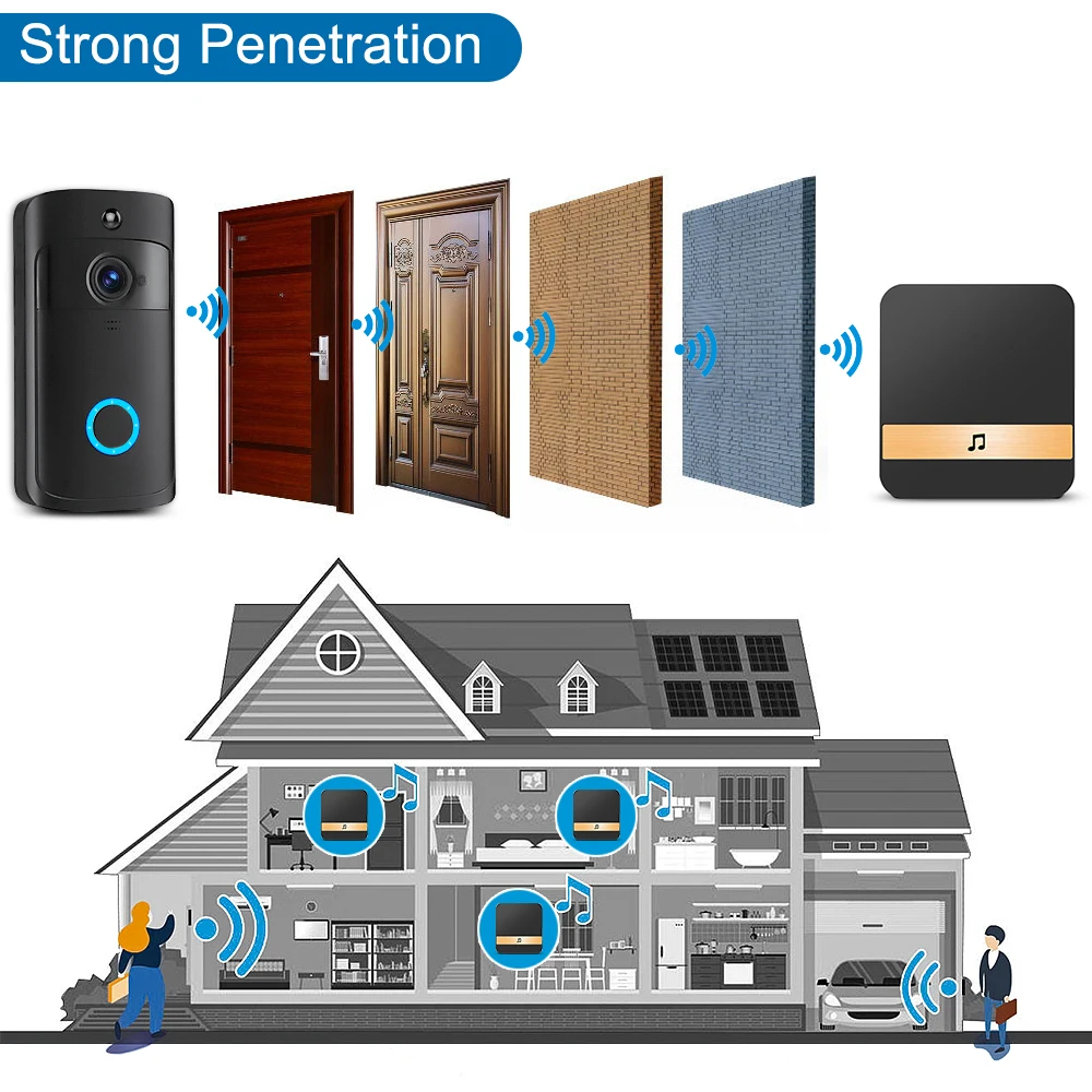 Wireless Smart Doorbell Security Cameras 6