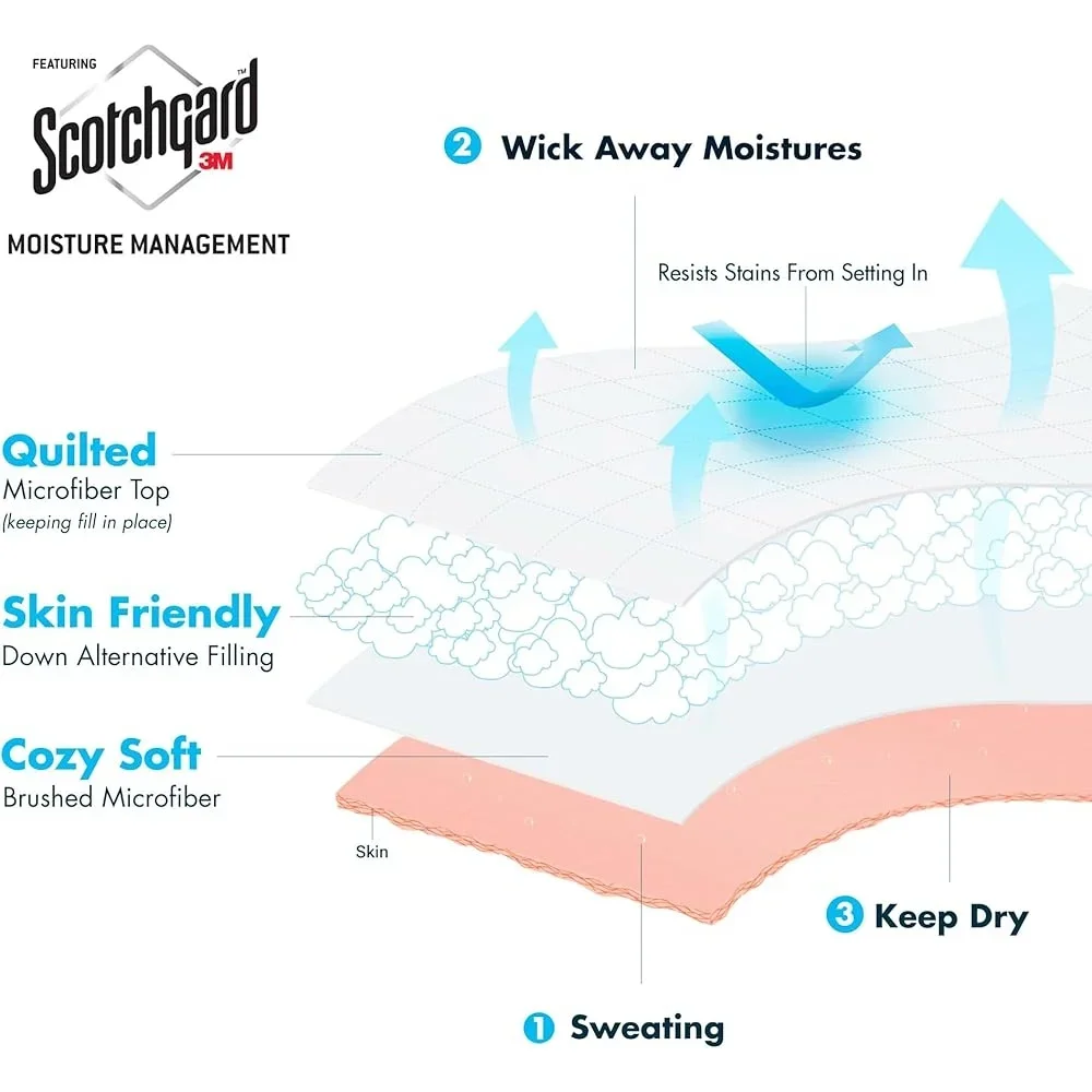 Sff36ea4c2297447a8720793eb2a3d4ddw