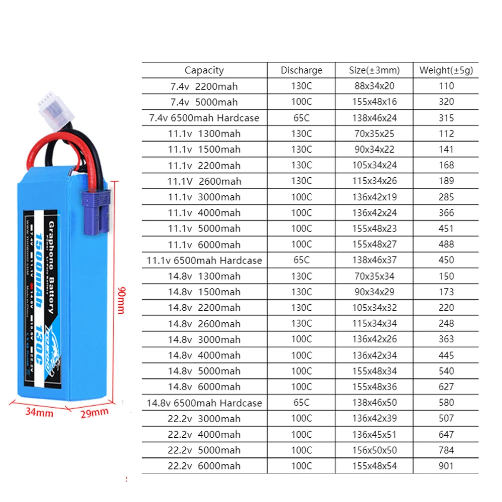 Connecteurs XT90 et câbles de la batterie LiPo 6S 7000mAh 100C XT90 en gros plan.