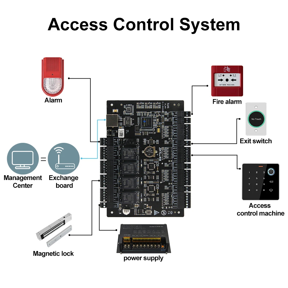 ZKteco 4 Door Access Control System door access control switch wireless door opener sliding gate opener control board Access Controller Panel With TCP/IP C3 400 Four Doors Controler Board with Wiegand