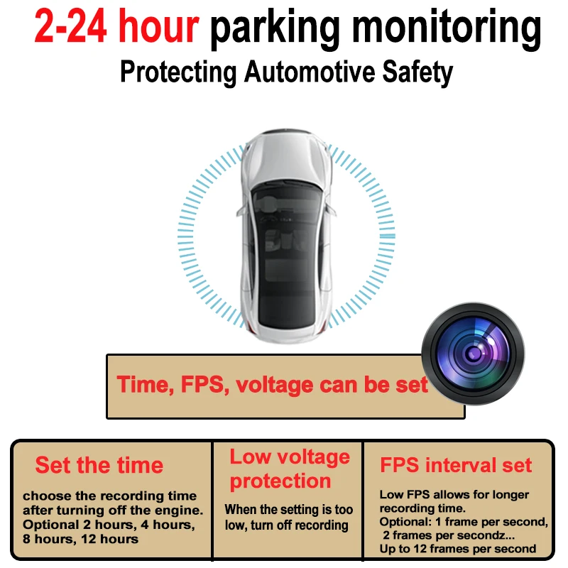 360 Panoramic Camera 360 Degree Camera Carsanbo 360 degrees Panoramic All Around View Camera Car Bird's Eye View System Parking Monitor 1080P Sony 307 WDR Universal