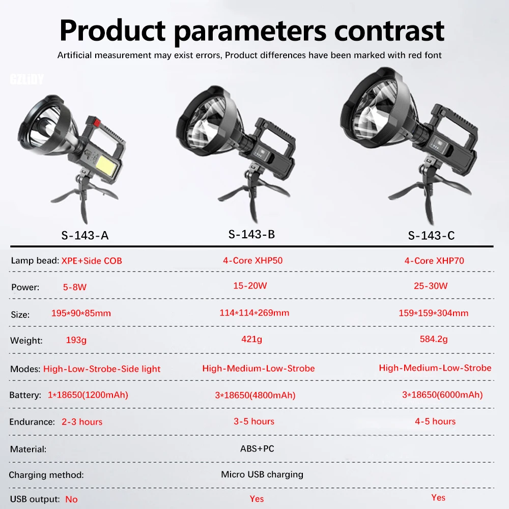 USB  ƮƮ    LED  XHP70 ġ,   ġƮ ķ 