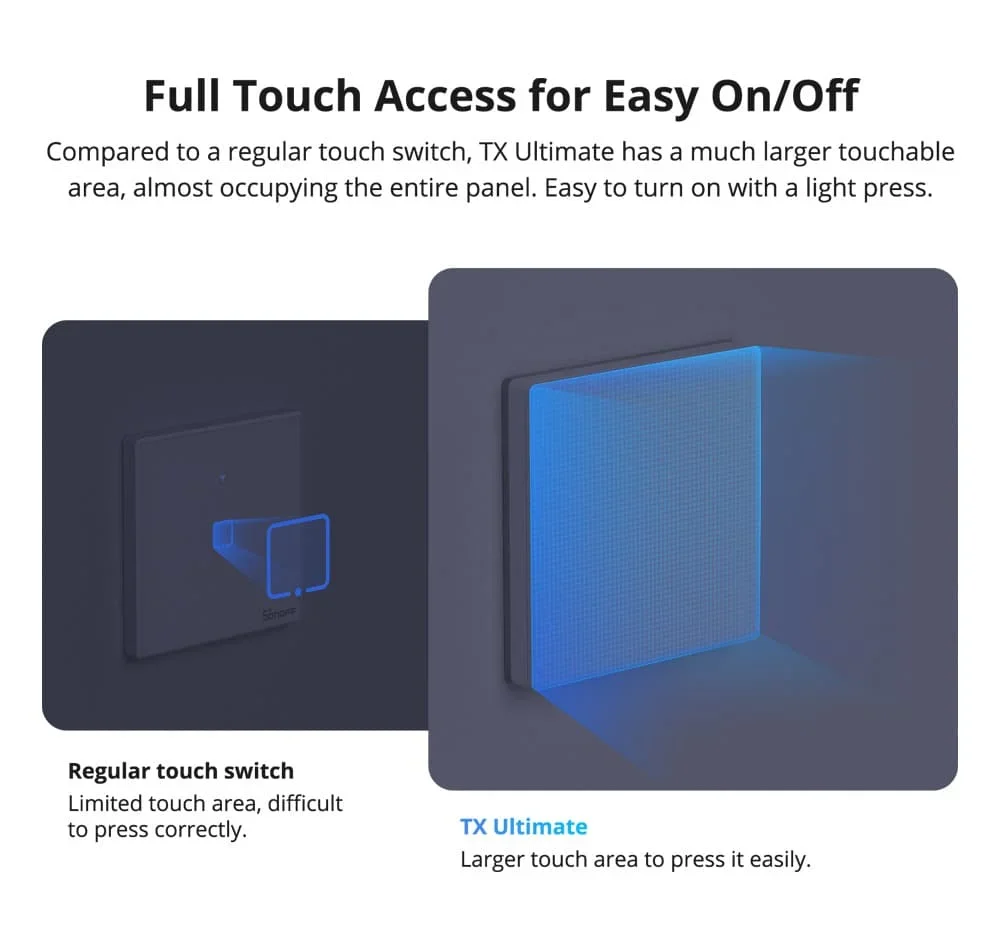 TX Ultimate T5 Wall Switch 86/120 Full Touch Access LED Light Edge Multi-Senso