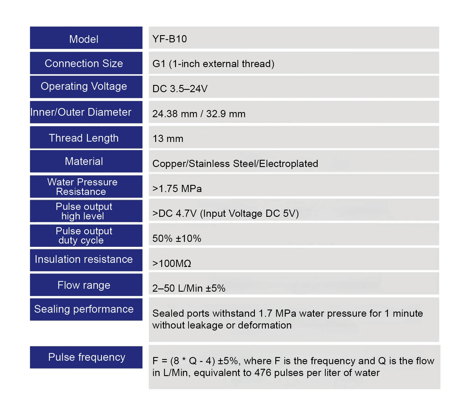 Water Flow Sensor Hall Effect Flow Meter Brass Valve Body Liquid Flow Rate Senso