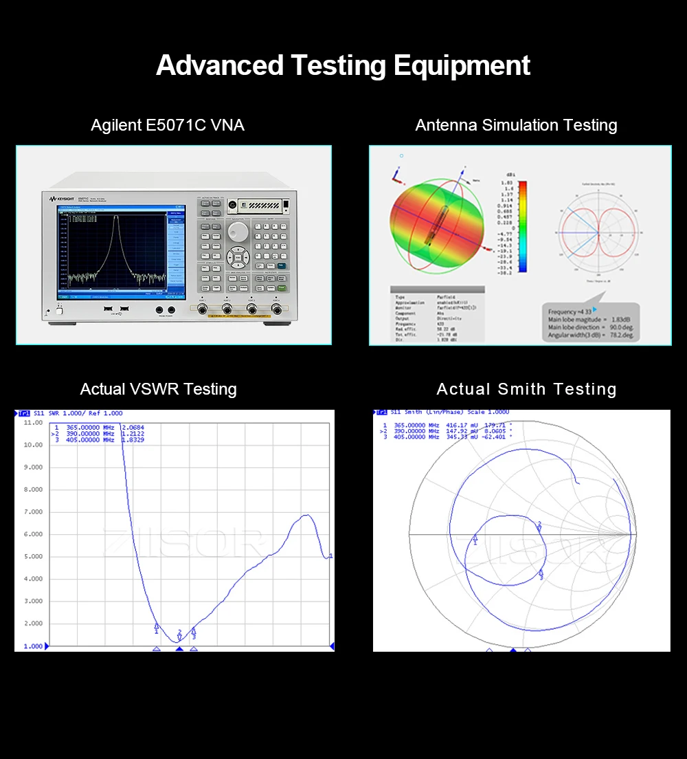 1250MHz Outdoor 1300 MHz Antenna Fiberglass 1400MHz 5dBi for Long Distance Trans