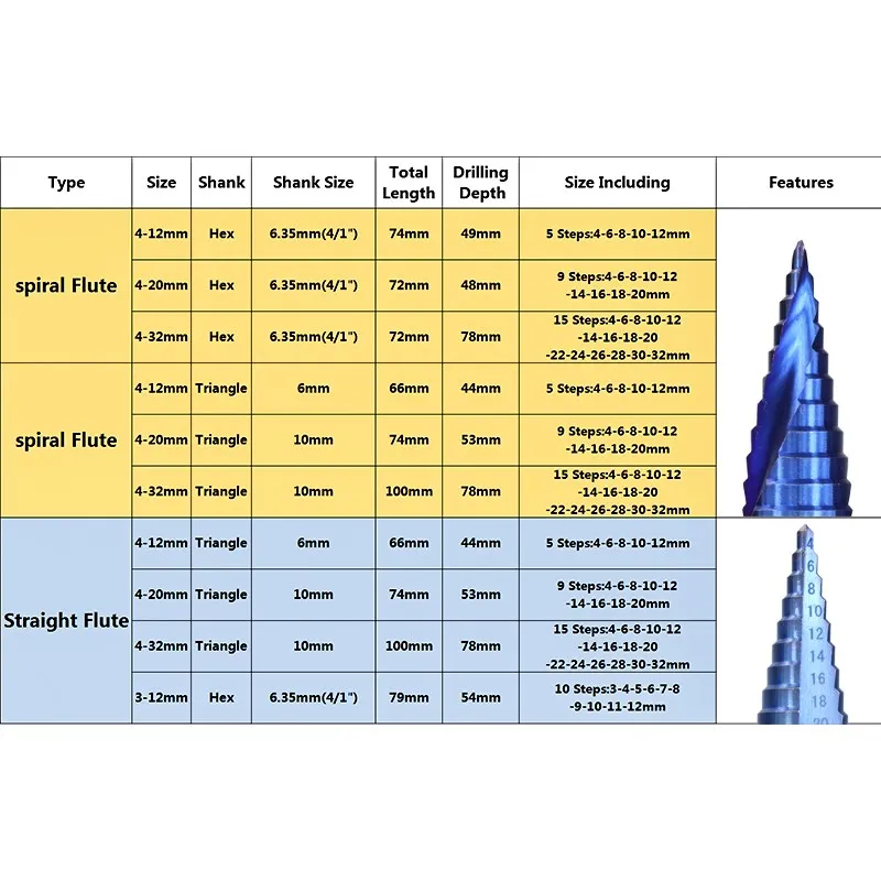Рисунок 5 - Ступенчатое сверло XCAN