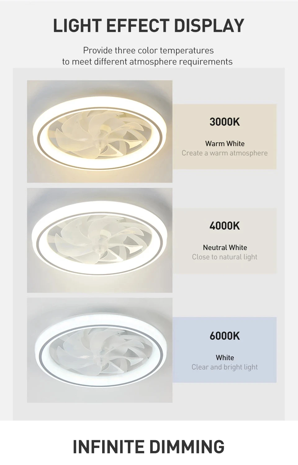 Description Picture 6 of itemHome Decoration LED Lights 6 Gears Wind Speed 3 Types Lighting Bottom Noise Silent Bedroom Air Ventilation Quiet Fan Light