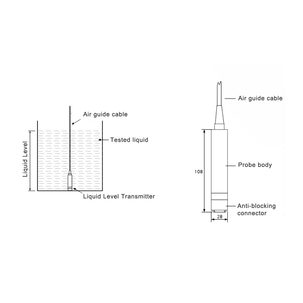 Level Sensor TL‑136 Liquid Level Transmitter Water Sensor Detector 24VDC 4‑20mA Output Liquid Transmitter