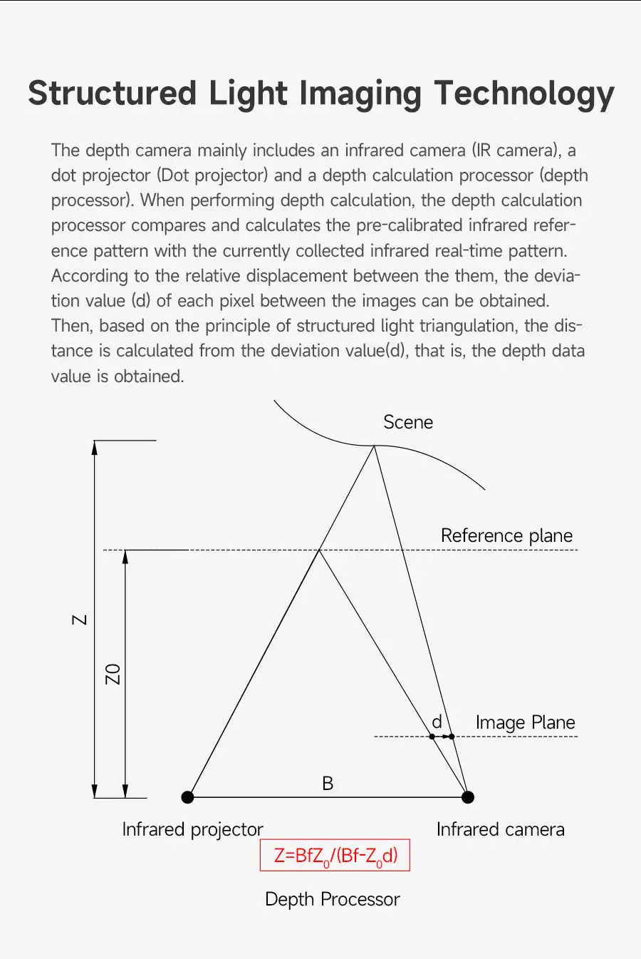 Using structured light 3D imaging technology to obtain depth images,Angstrong Nu