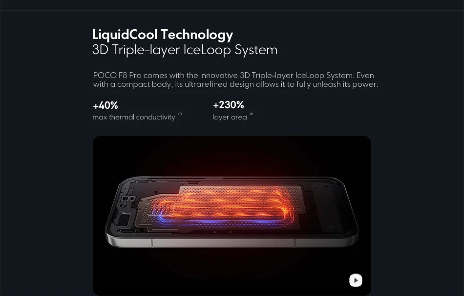 POCO F8 Pro 5G Dual SIM, 12GB+512GB Phone (Global Version) 25 POCO F8 Pro 5G Dual SIM, 12GB+512GB Phone (Global Version) 6
