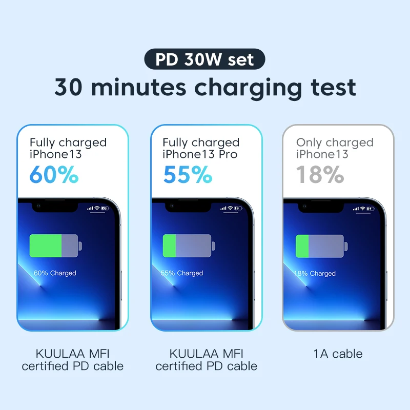 Ultra-Durable USB C to Lightning Fast Charging Cable with PD 30W