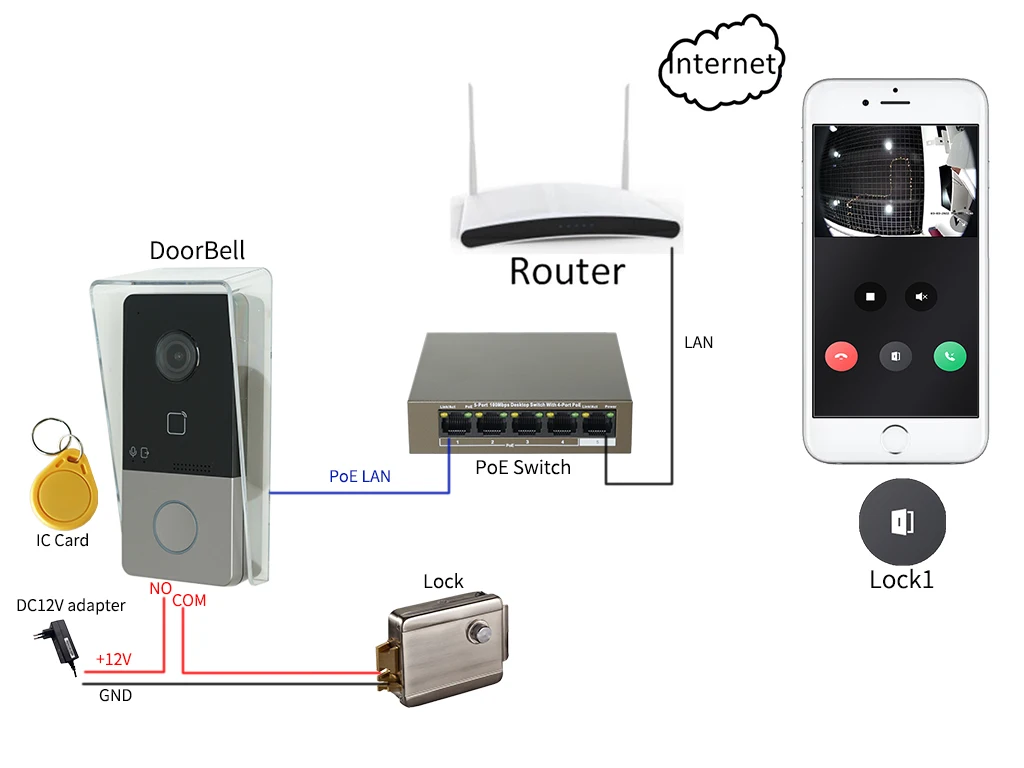 HIK Multi-language DS-KV6113-WPE1(B) IP Doorbell,WiFi Doorbell , Door phone, Video Intercom,waterproof, support Card