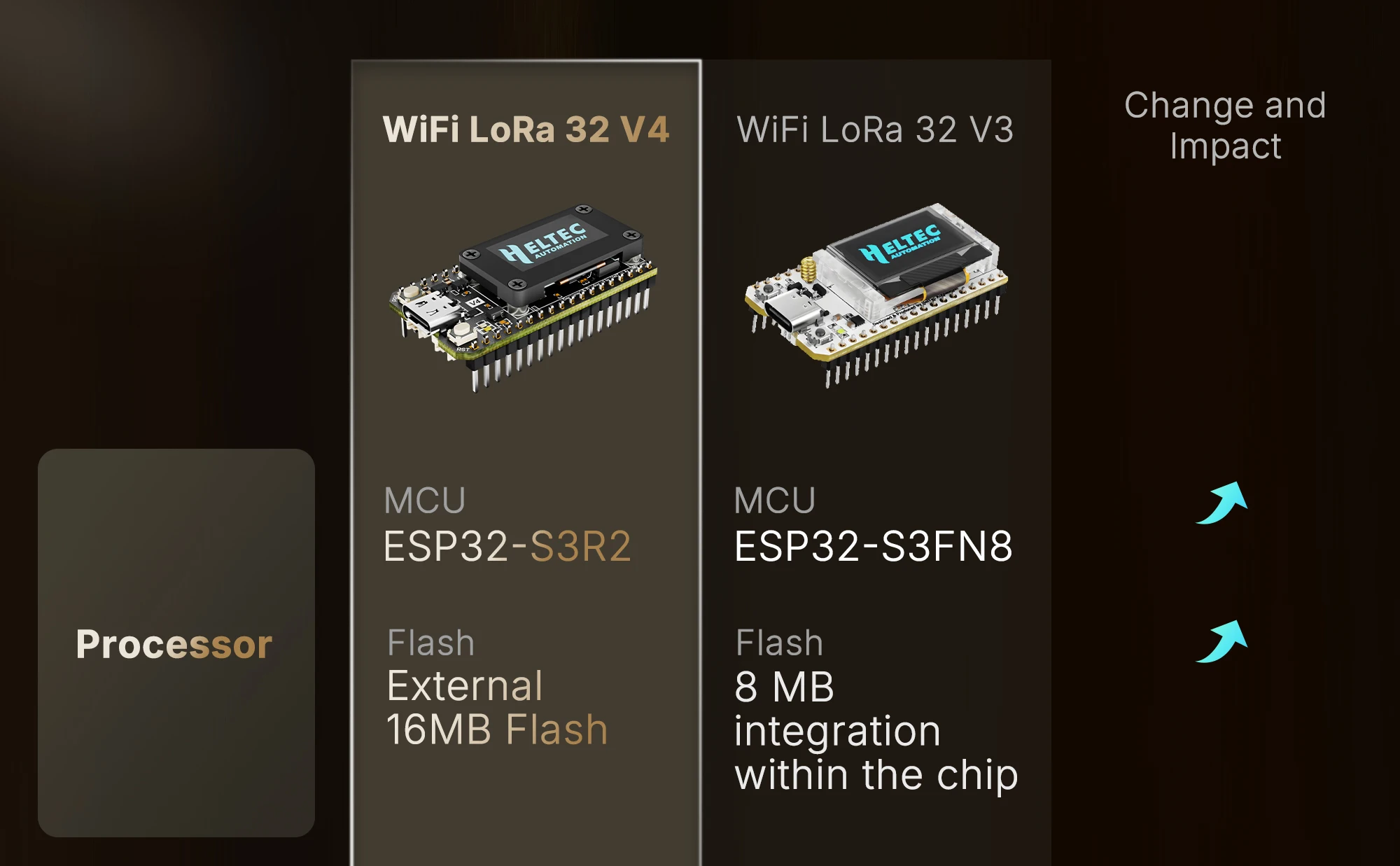 Meshtastic Heltec LoRa 32 V4 ESP32 SX1262 Dev-Board Low Power 0.96inch OLED Sola