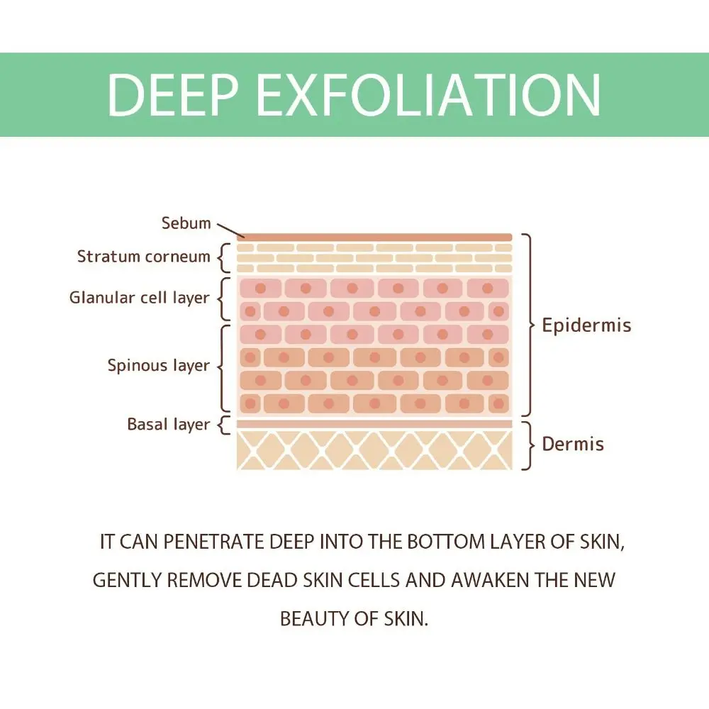 New Gentle Exfoliating Gel Brightens Skin Shrink Pores Skin Gel Removing Dead Moisturizing Facial Scrub for Men and Women
