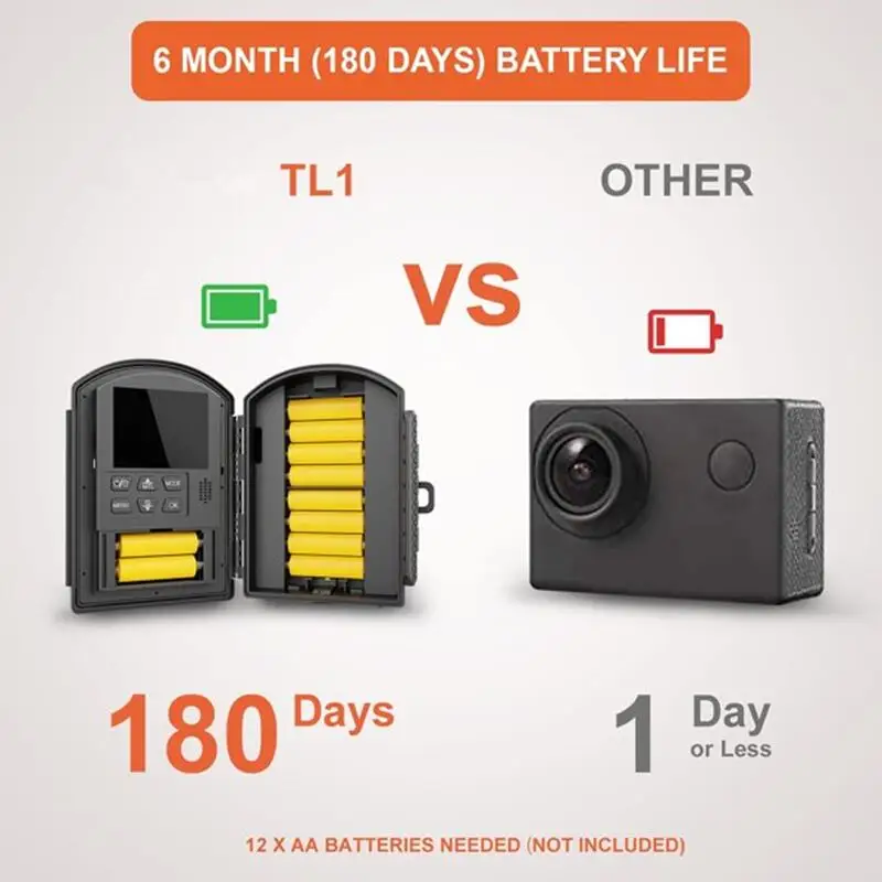 1080P IP66 Time Lapse Camera Picture Video Recorder 6 Months Outdoor Nature Observation Construction Photography Research Cam