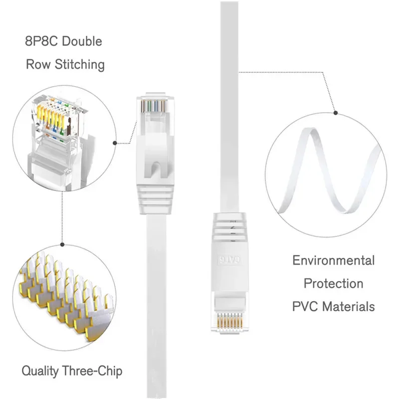 High-Speed Flat CAT6 Ethernet Cable - Various Lengths for Home and Office Networking