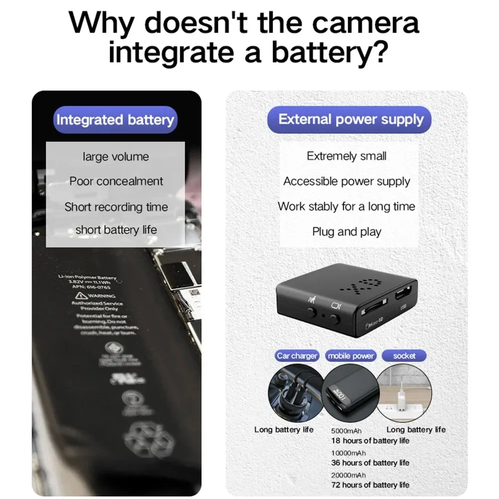 Mini Digital Camera Xiaomi 1080p Full Hd Wifi 5g Mini Camera Night Vision Home Security Micro Camcorder Audio Video Recorder With Motion Detection