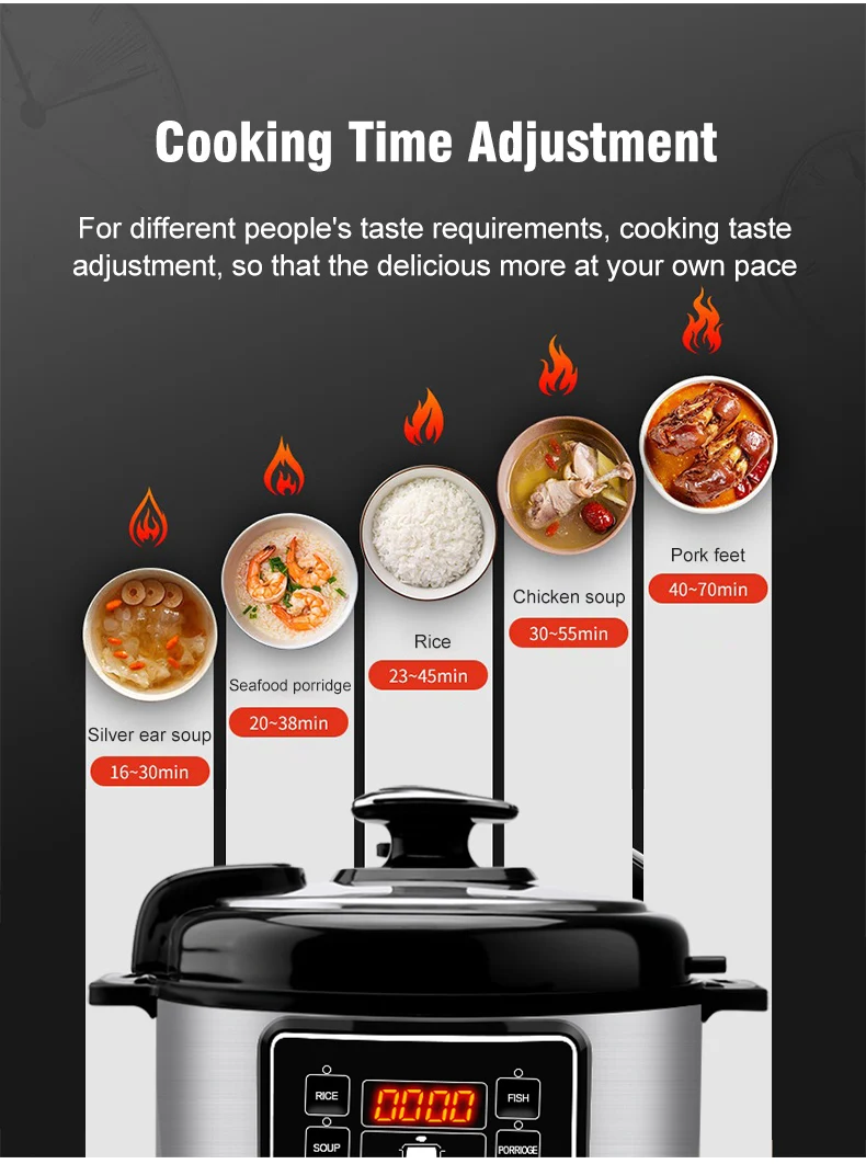 Electric Multifunctional Pressure Cooker Express Multicooker