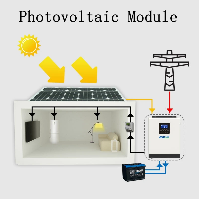 Solar Inverter Sine Wave Inverter Power Inverter 3KVA/2400W Hybrid Off Grid PWM 50A Solar Charge Controller 24V 230VAC Battery Charge Pure Sine Wave