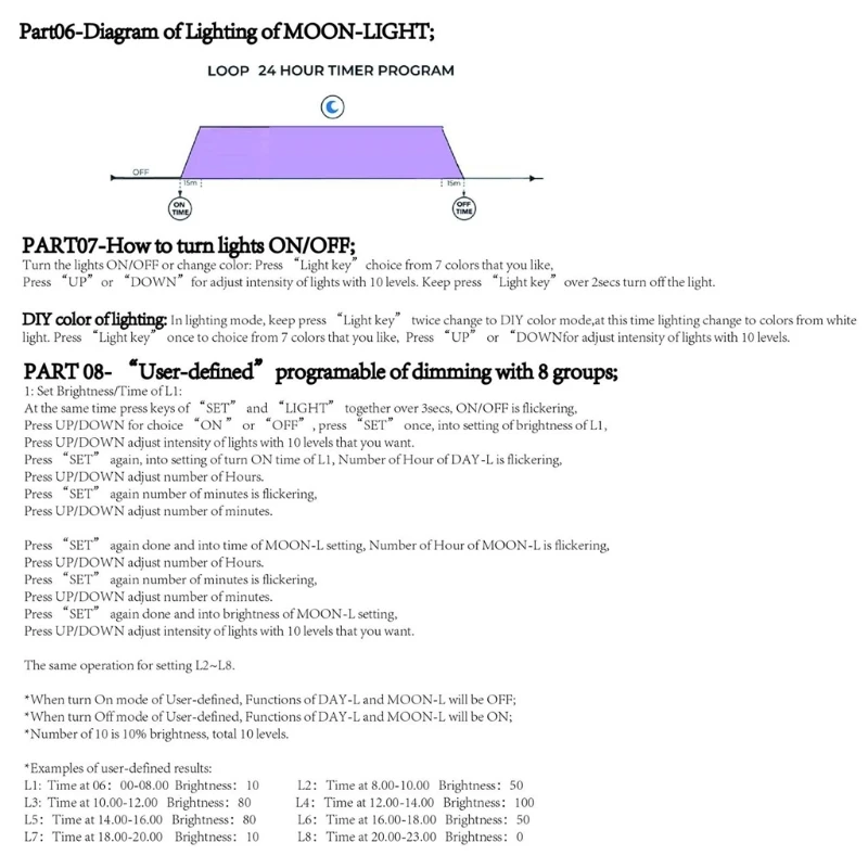 5V-30V LCD 디스플레이 실내 조명 컨트롤러 희미한 디지털 프로그래밍 가능 타이머