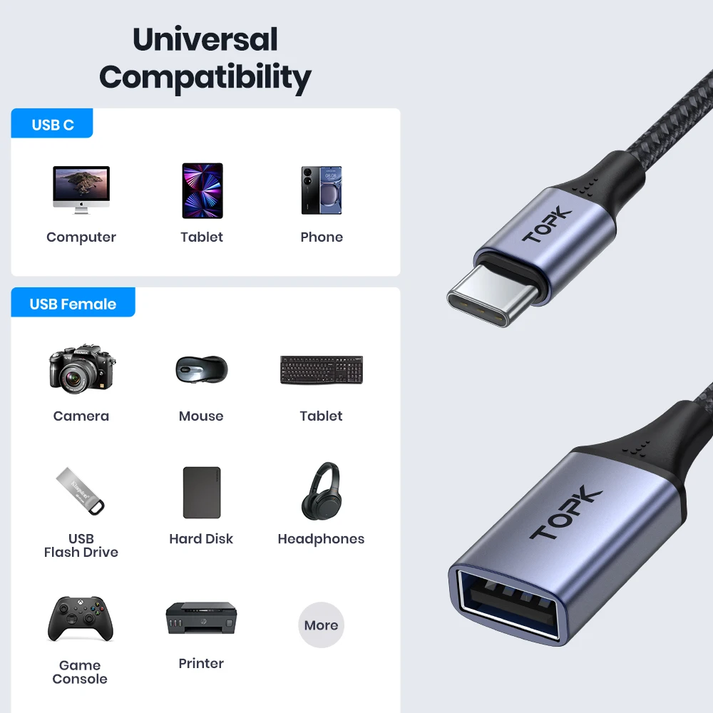 TOPK USB C to USB A Dapter OTG Cable Type C Male to USB 2.0 Female Cable for MacBook Pro Samsung Type C Adapter Best Sellers In Consumer Electronics