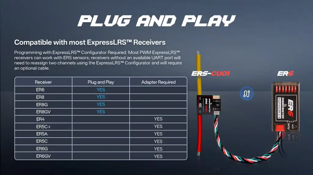 ERS-CU01 - Real-Time Current Sensor for compatible ExpressLRS PWM Receivers
