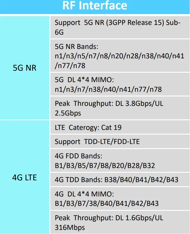 wireless modem amplifier NEW Product FiberHome 5G CPE Cellular Wireless Router AX1800 Quad Core Hotspot Wifi 6 Routers RG11 With SIM Card SUPPORT NSA/SA wifi signal booster