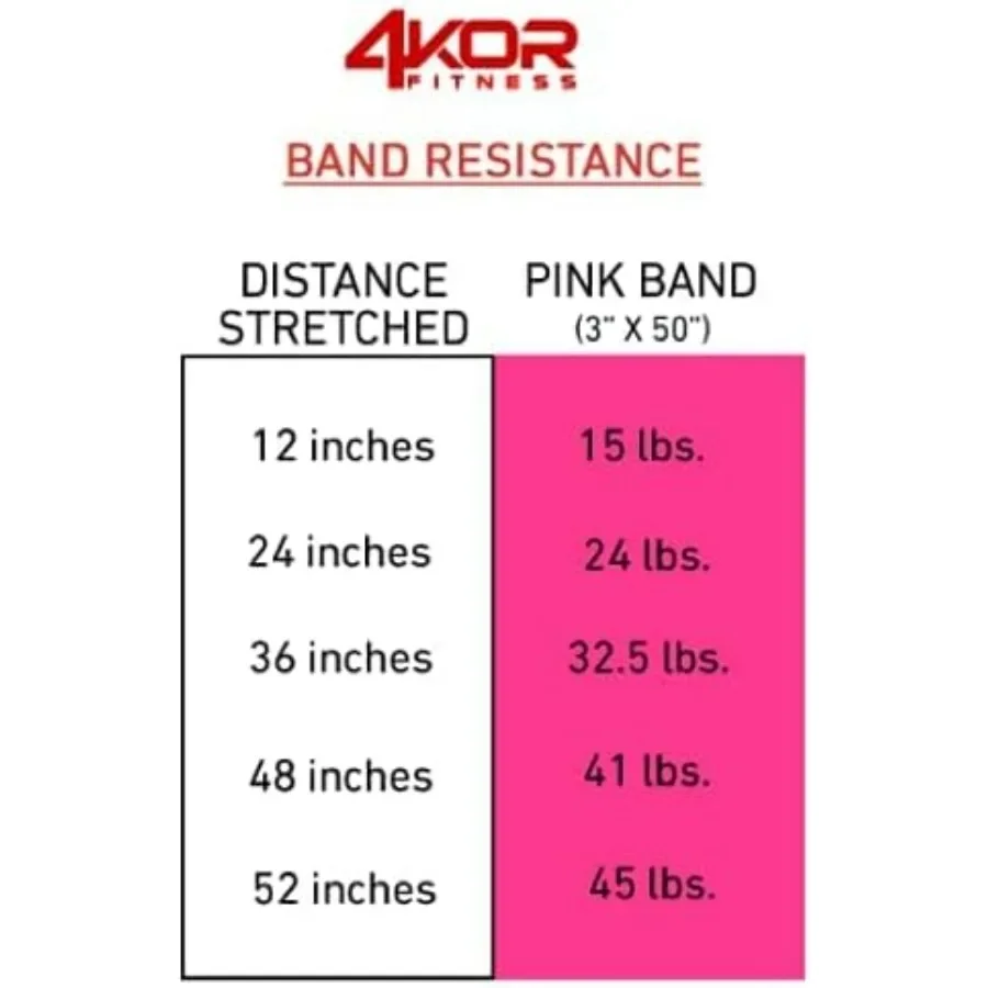 Resistance Loop Band, 50” x 3”, Made of Comfortable No-Slip Fabric, Perfect for Physical Therapy, Yoga, and Booty Building