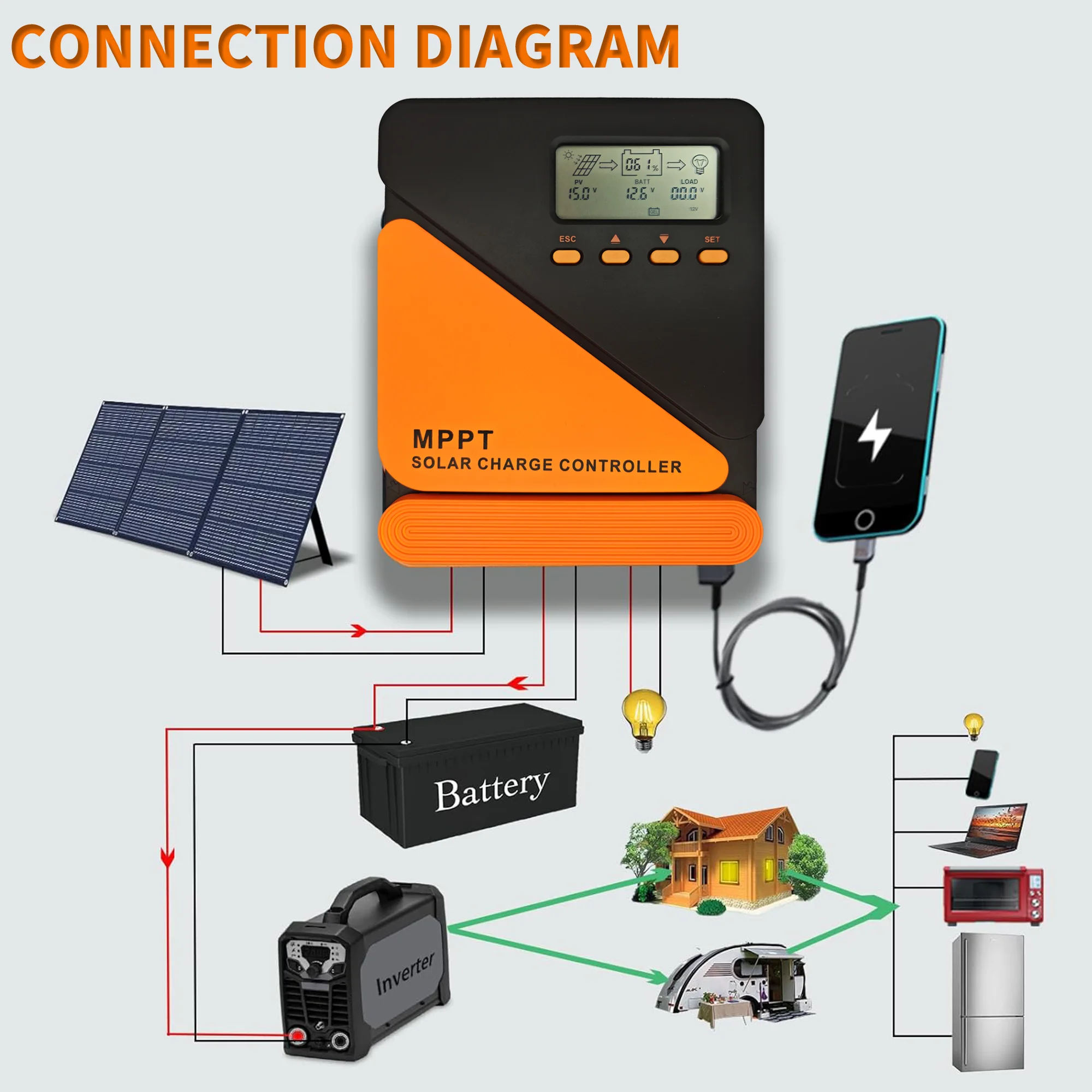 Efficient MPPT Solar Controller: 40/60A, Versatile 12/24V Battery Compatibility,