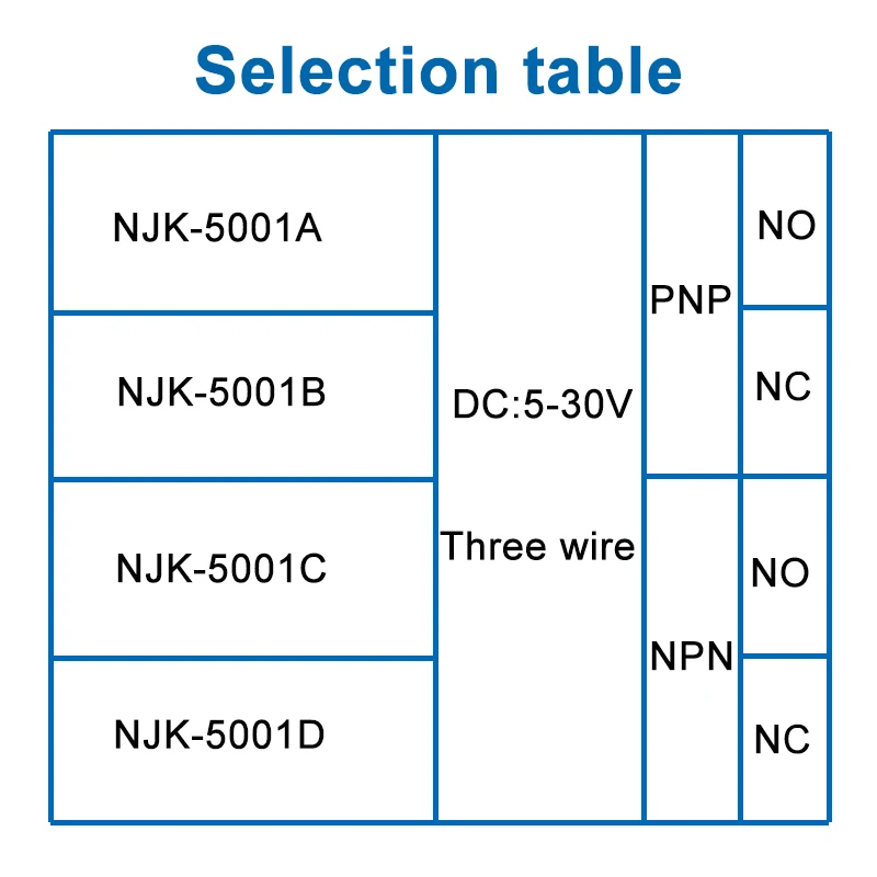 10MM 감지 거리 M8 NJK-5001 DC 5-30V 3선 홀 자기 유도 근접 센서 스위치