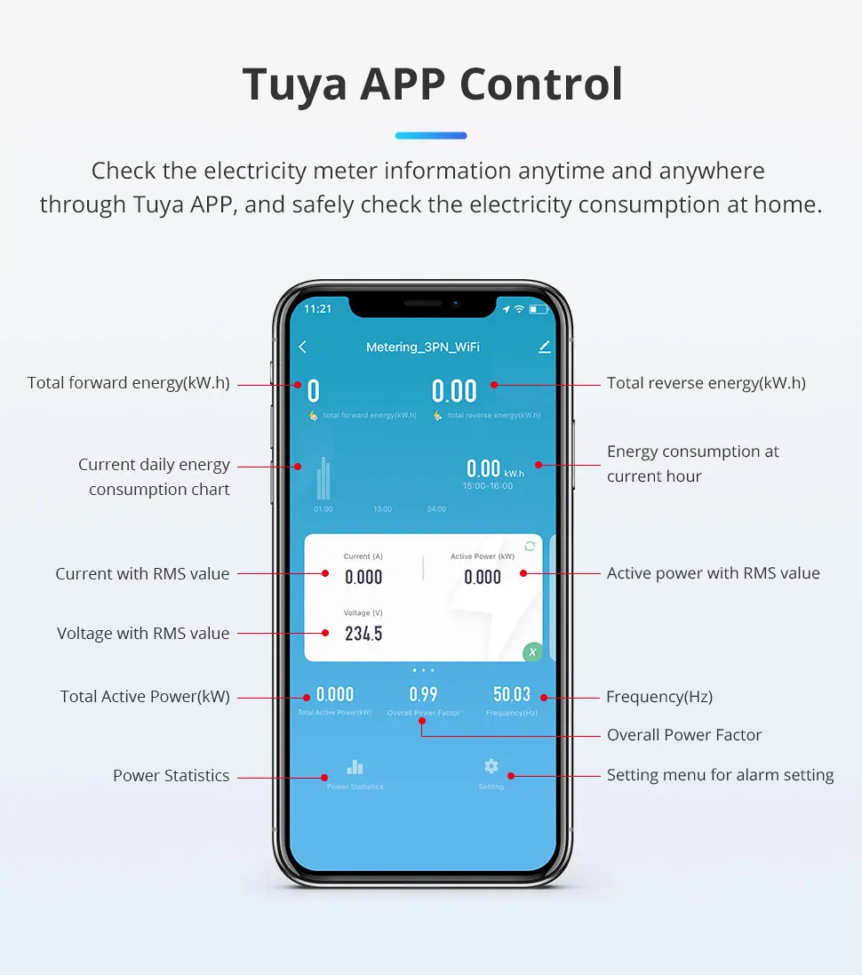 3 Phase 4 Wire 63A Energy Meter Tuya Zigbee WiFi Smart Power Consumption Monitor
