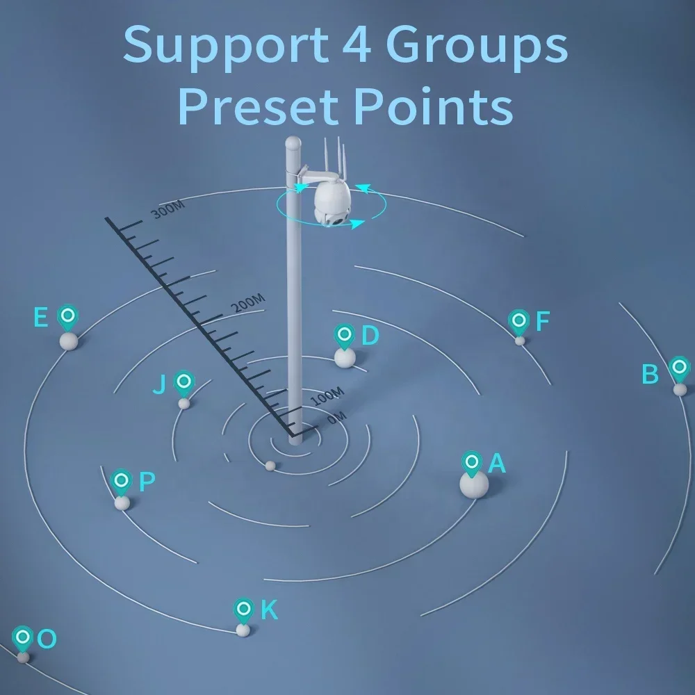 SIM 카드 IP 360 6인치 카메라 실외 스피드 돔 PTZ 보안 카메라 5MP 40배 광학 줌 팬 틸트 회전 HD 4G 화이트 CMOS