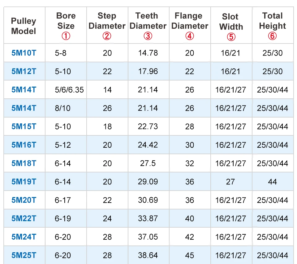 Description Picture 6 of itemTiming Pulley 5M-12T Inner Bore 5/6/6.35/8/10 mm Aluminum Belt Pulley Slot Width 16/21 mm For Width 15/20 mm 5M-synchronous belt
