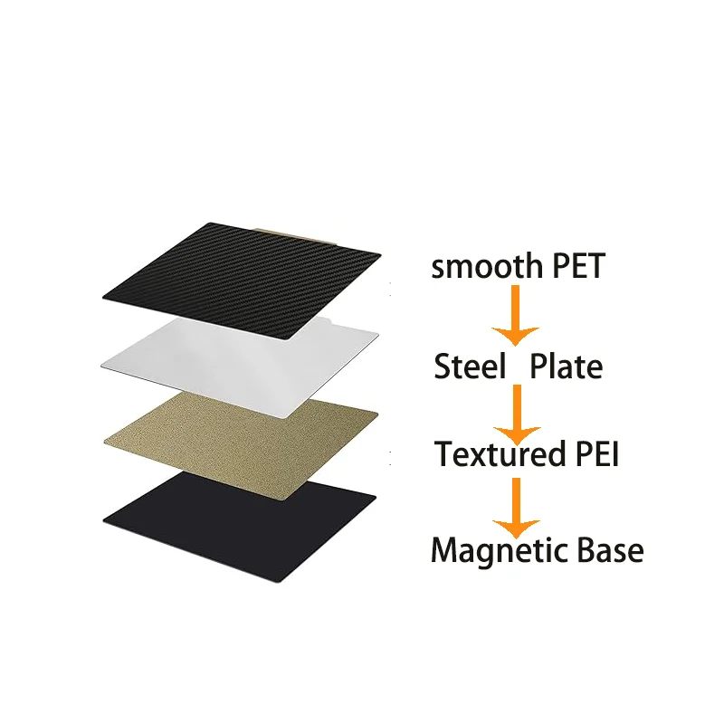 Energetic-pei Placa de Construção Magnética Double Sided Textured Pei Mais Smooth Peo Pet Spring Steel Print Bed para Tronxy X5s400 400x400 mm - Imagem 6