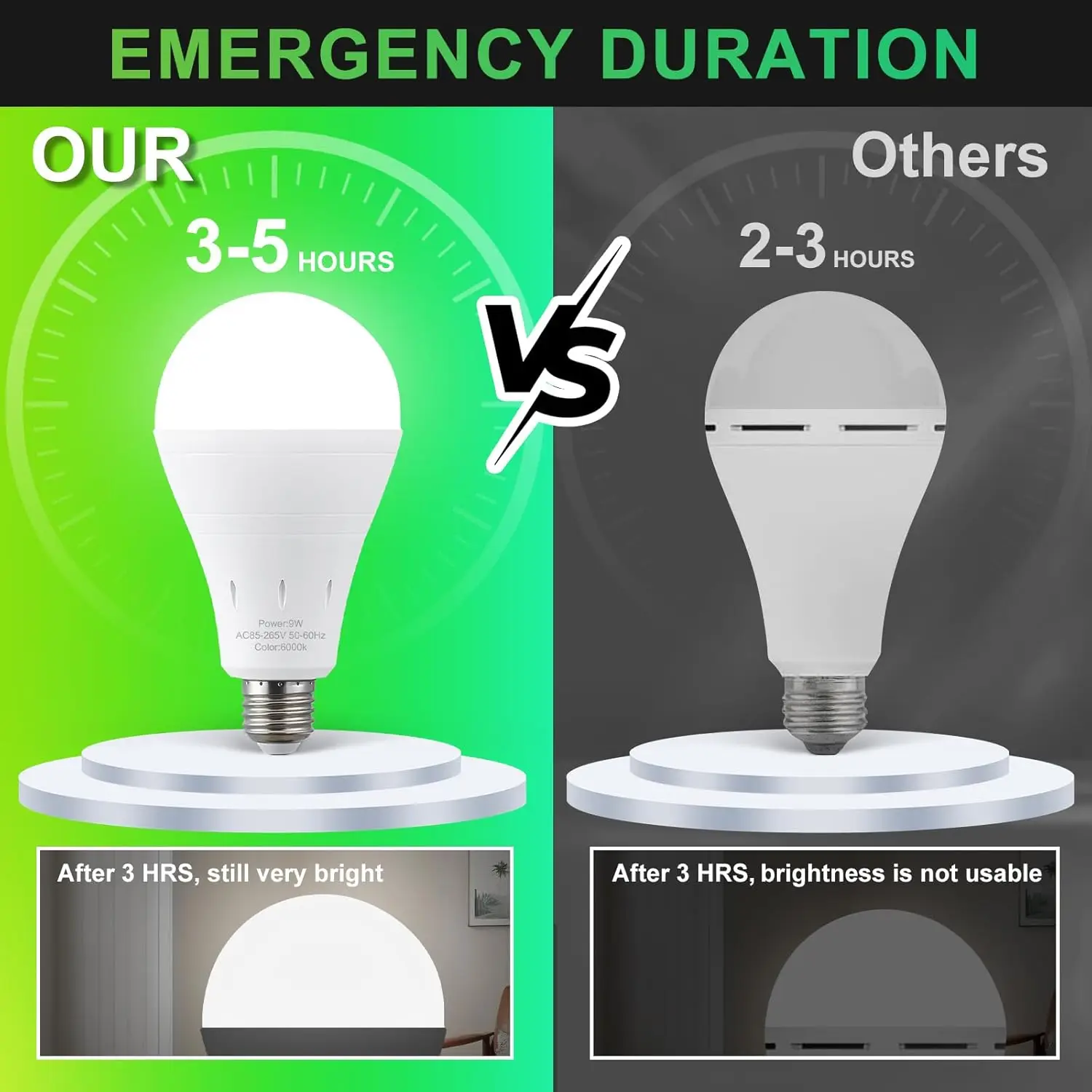 6 Pack Rechargeable Emergency Light Bulbs, Battery Powered Energy Efficient LED Light Bulb 6000K Daylight E26 120 Volt 9W 60W