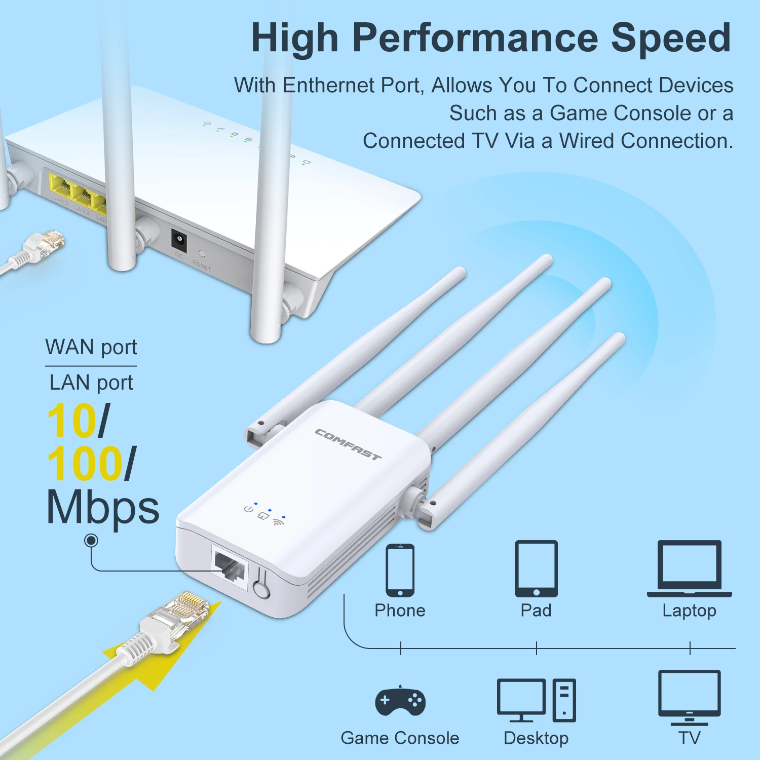 fio, amplificador poderoso, Wi-Fi Booster, repetidor, roteador,