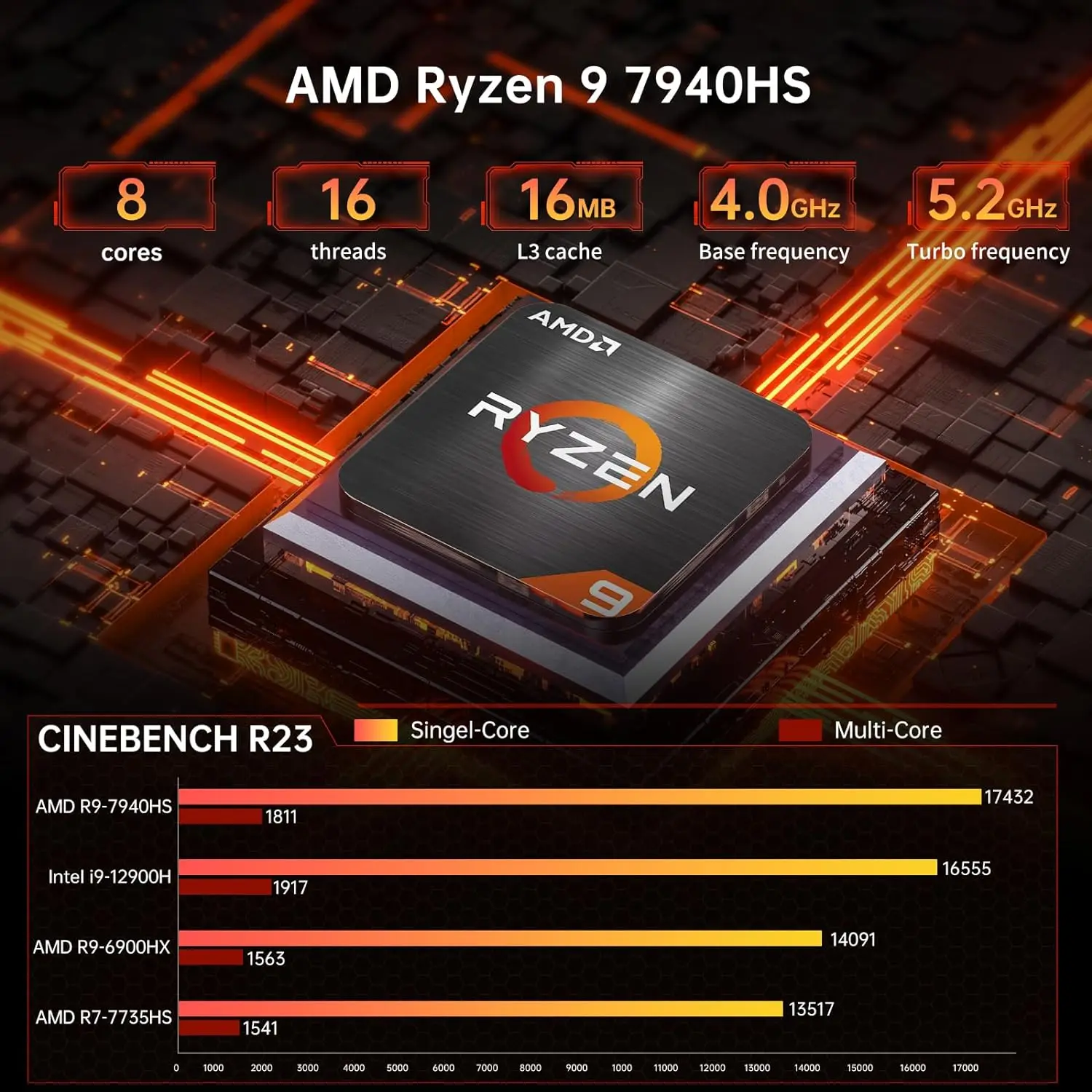 Msecore 미니 PC, AMD Ryzen 9 7940HS, 64G DDR5 RAM, 1T PCIE4.0 SSD, 듀얼 LAN 지지대, 1*2.5G, 2 * HDMI, 1 * USB-C, 4K 트리플 디스플레이