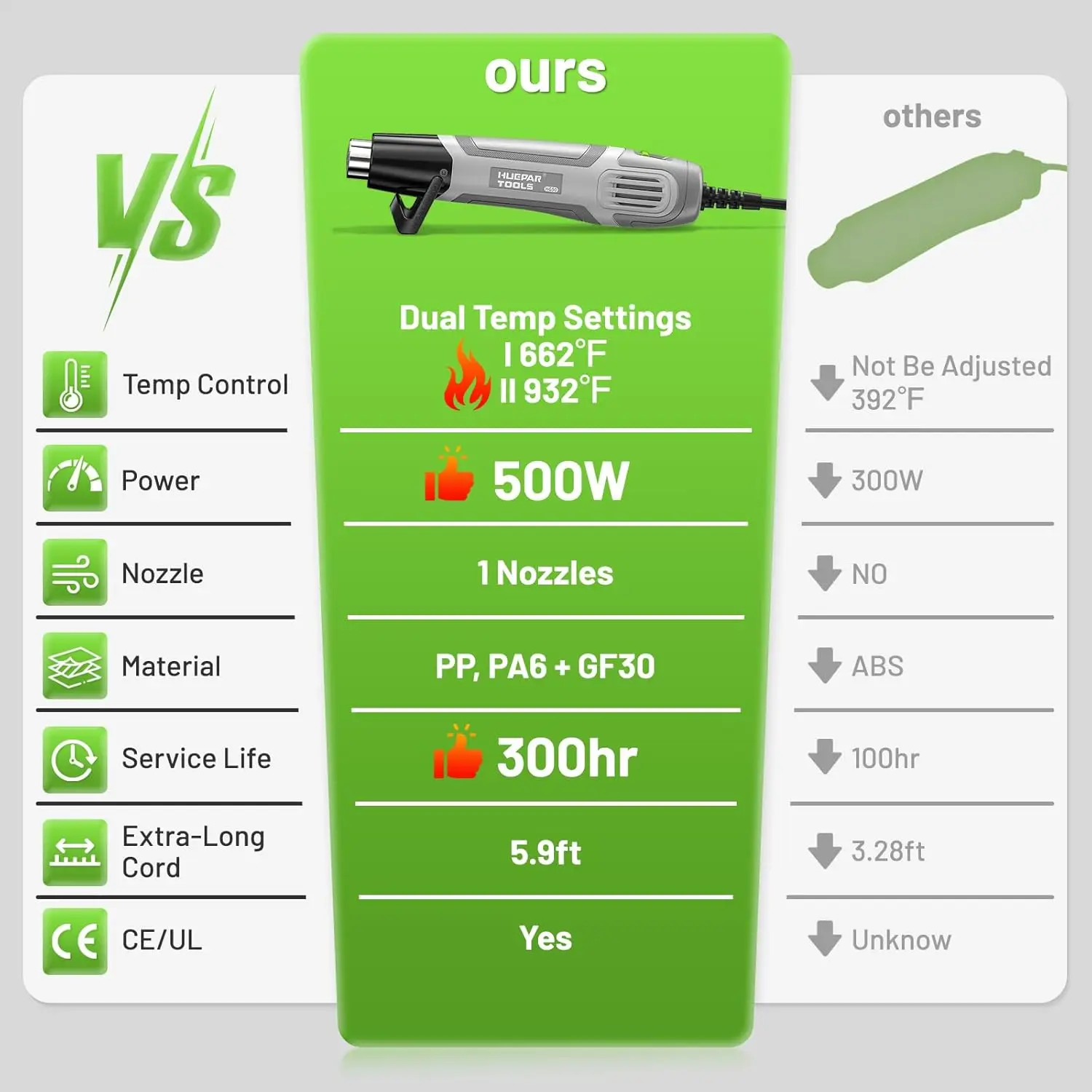 Electrical Mini Heat Gun 500W Handheld Hot Air Gun Dual Temperature Setting 500&deg;C For DIY Craft Embossing Shrink Wrapping PVC hot air gun heat gun mini hot air gun