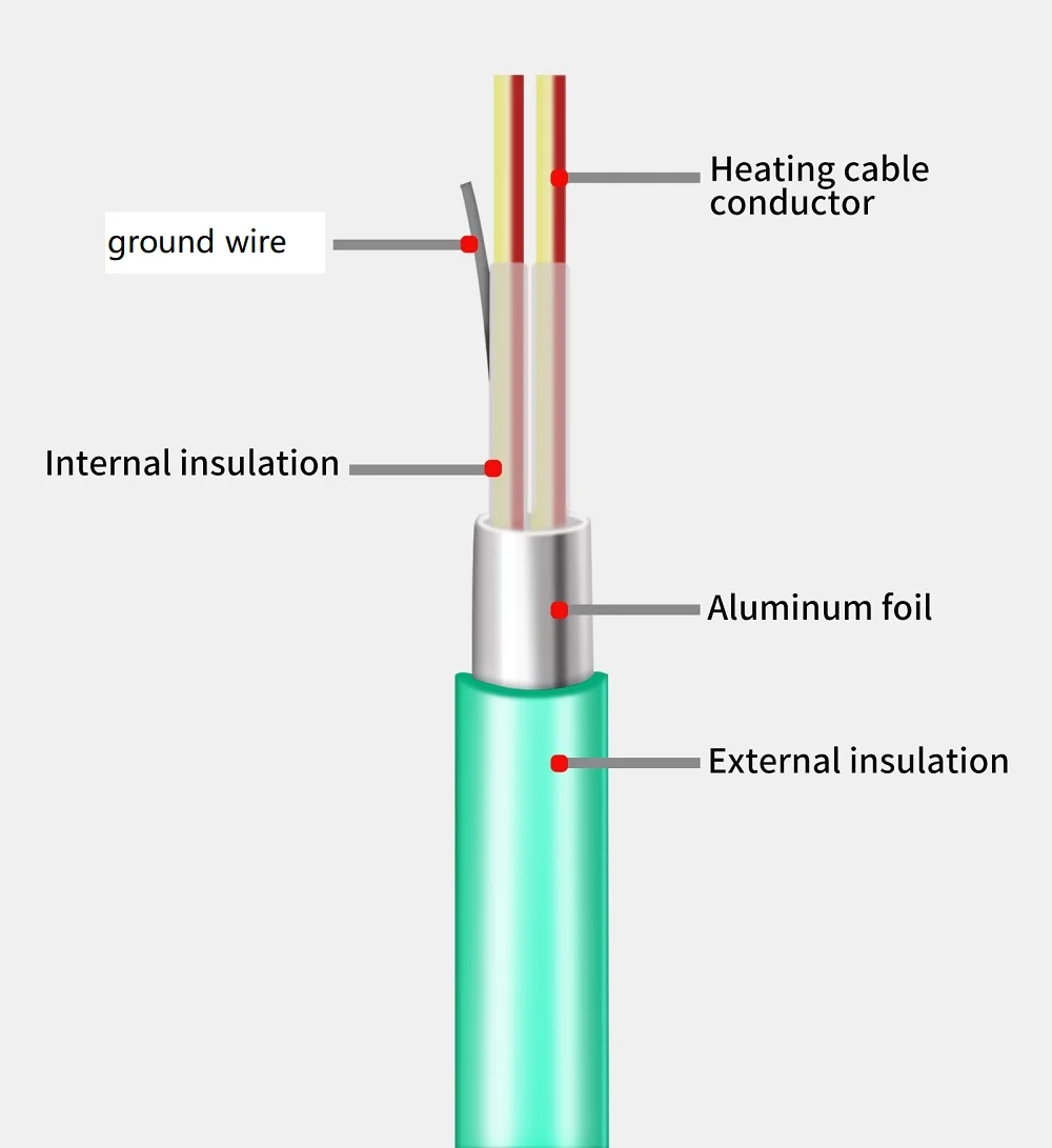 AC200~240V 20W/m Heizkabel 5~150m/Los Max. 50~80°C Wärmekabel für Fußbodenheizung, Dach, Einfahrt, Schneeschmelze mit Kaltdraht – Detail 7