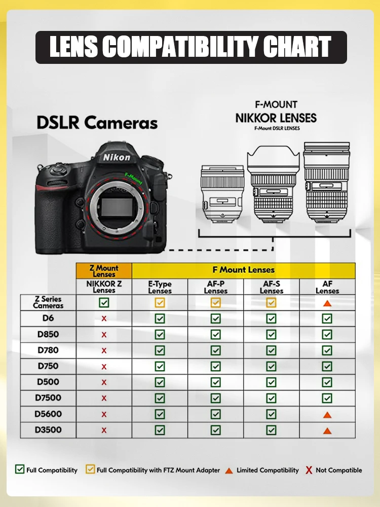 Zoom Lens Nikon D5000 Lens Compatibility Chart Macro Lens Nikon