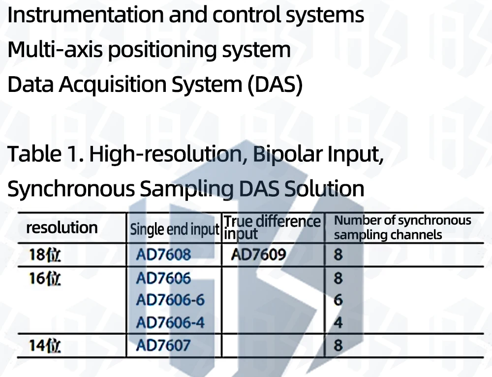 Ad7606 Daten erfassungs modul 16-Bit-Adcs 8-Wege-Synchron-Abtastfrequenz 200kHz – Detail 8